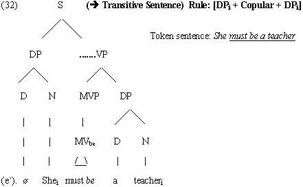 English sentence structure pdf
